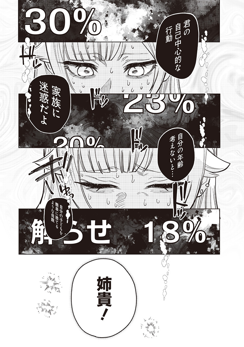 生意気なギャル姉を解らせる話 Chap 9 - Next Chap 10
