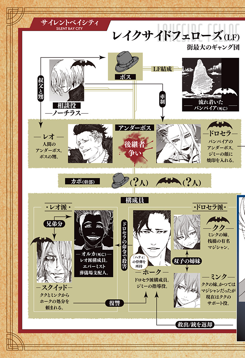 ナイトライトハウンズ Chap 25 - Next Chap 26
