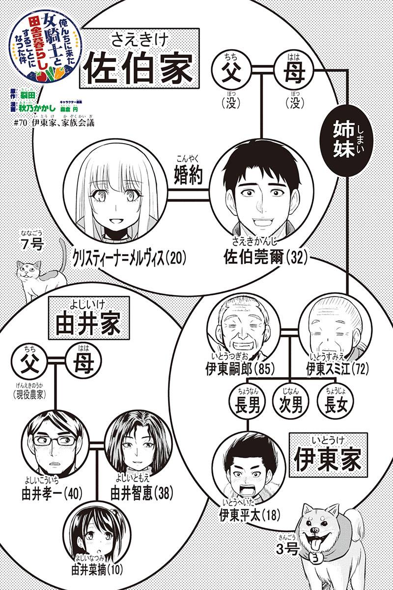 Orenchi ni Kita Onna Kishi to Inakagurashi Surukotoninatta Ken Chap 70 - Next Chap 71