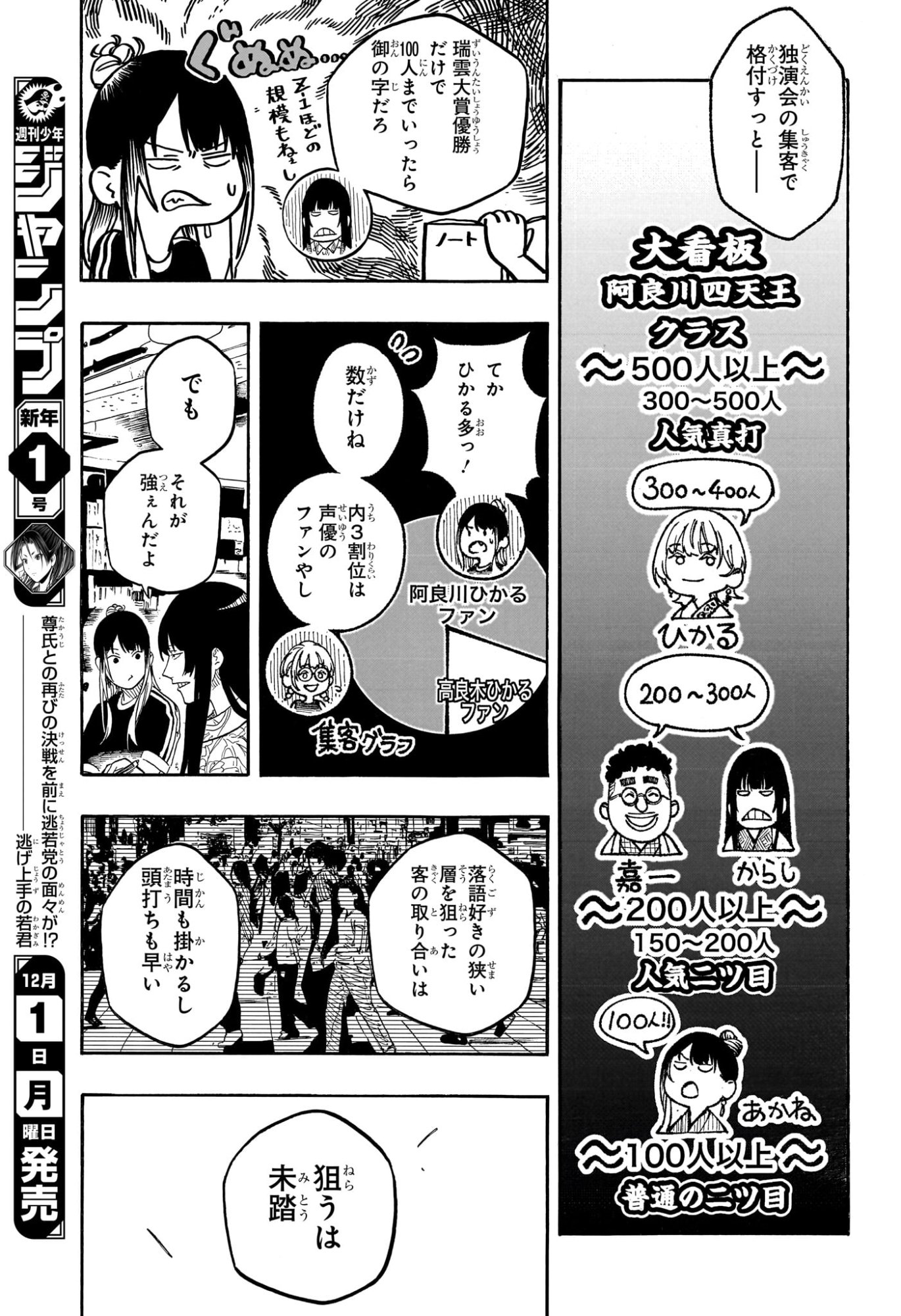 あかね噺 raw Chap 184 - Next Chap 185