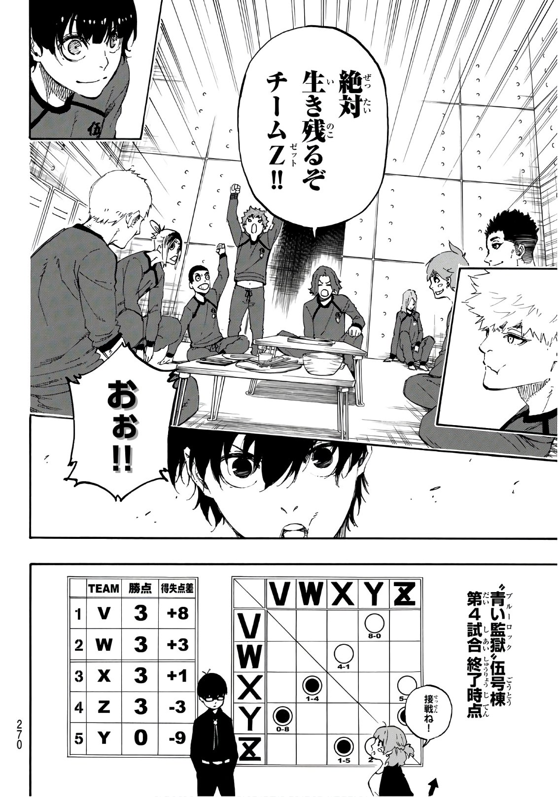 Blue Lock Chap 14 - Next Chap 15