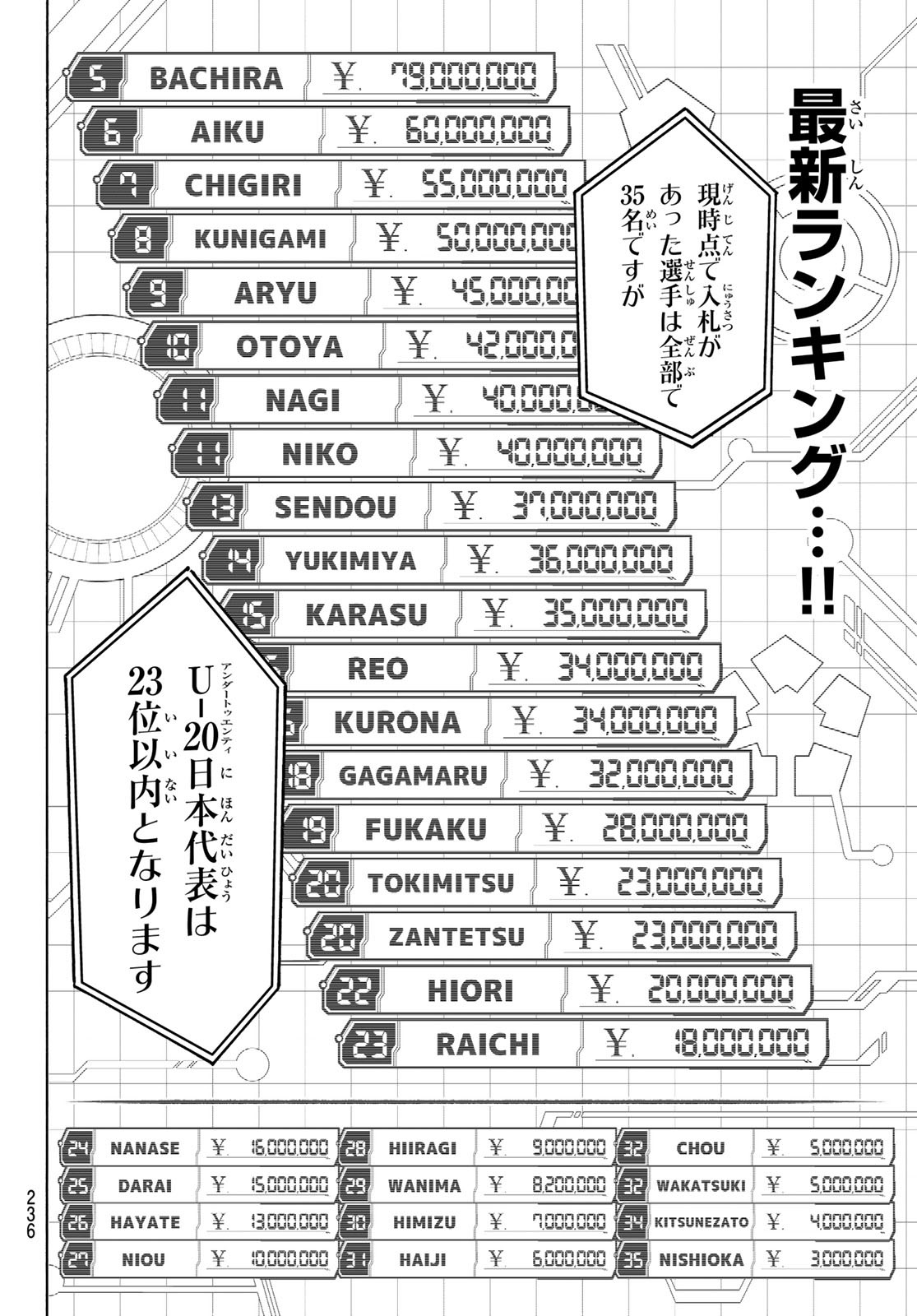 Blue Lock Chap 246 - Next Chap 247