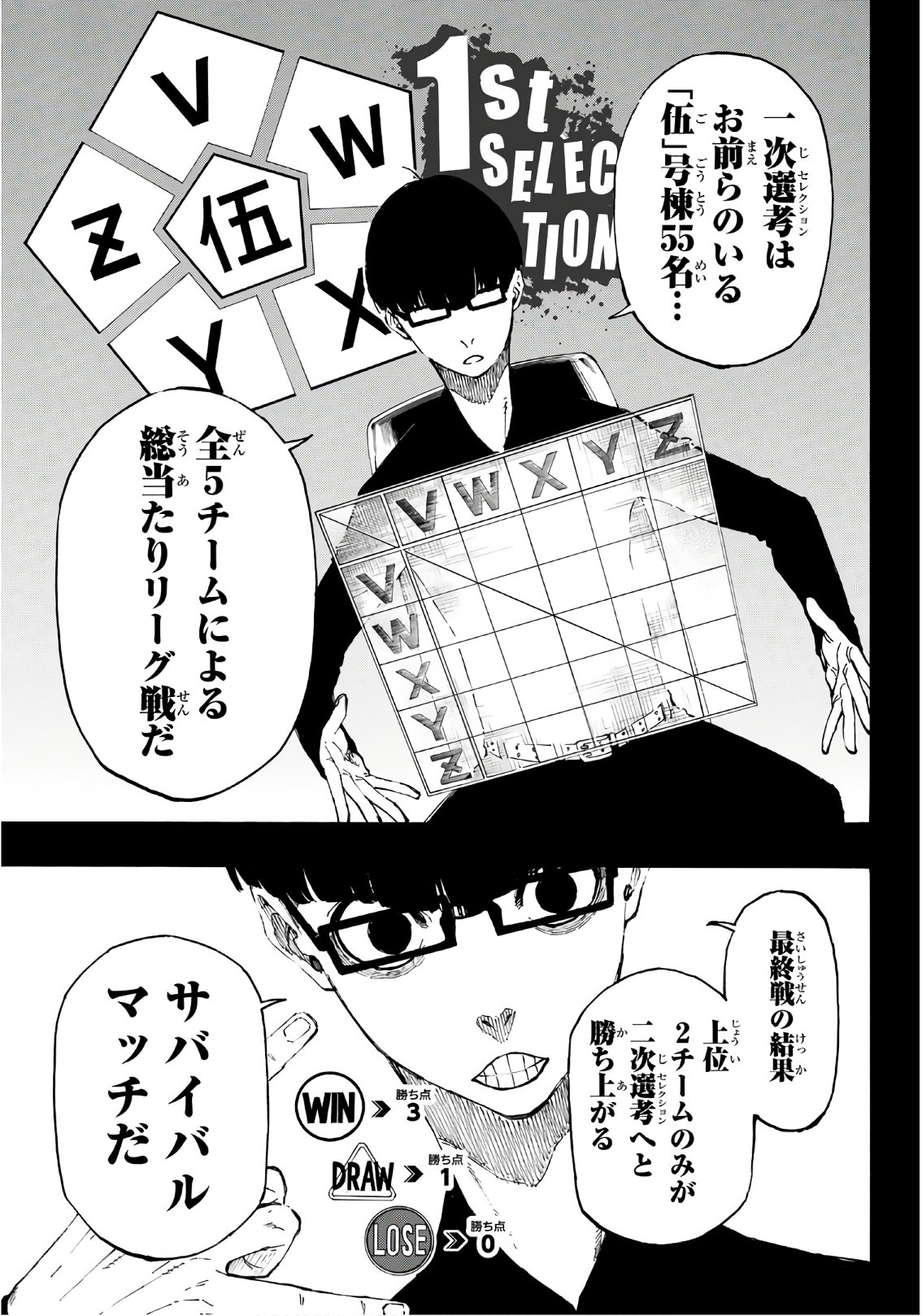 Blue Lock Chap 4 - Next Chap 5