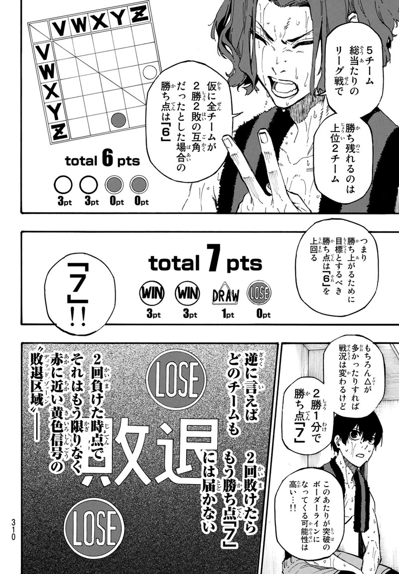Blue Lock Chap 8 - Next Chap 9