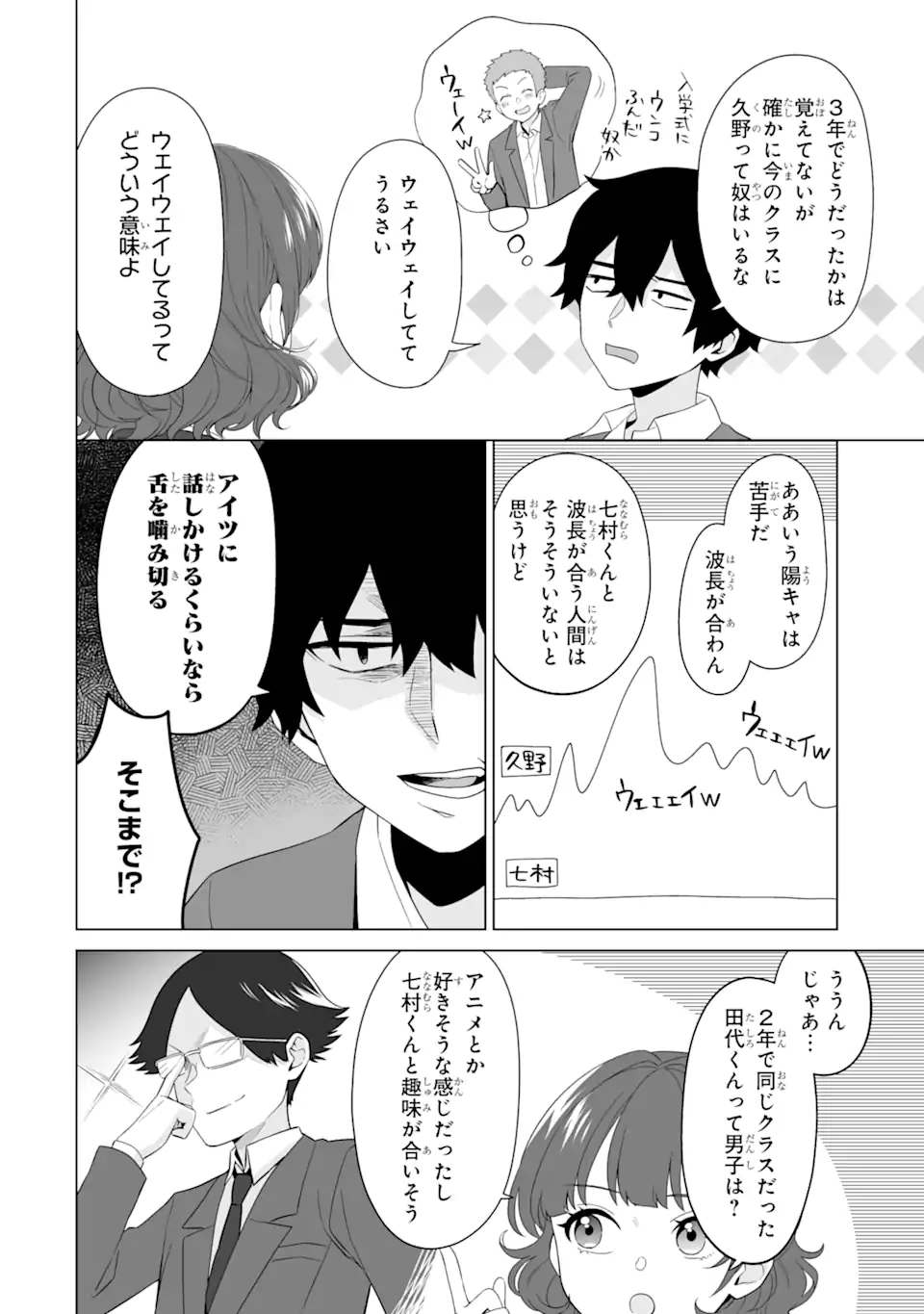 Douka Ore o Houtte Oite Kure: Nazeka Bocchi no Owatta Koukou Seikatsu o Kanojo ga Kaeyou to Shite Kuru Chap 4 - Next Chap 5