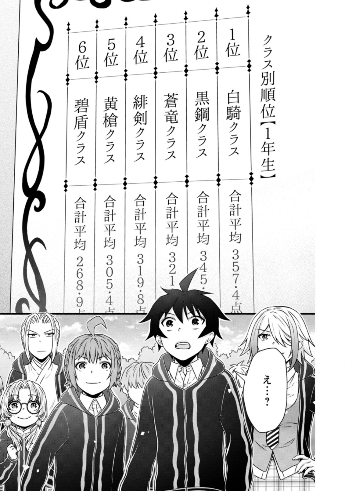 Gakuen Kishi no Level Up! Chap 15.1 - Next Chap 16.1