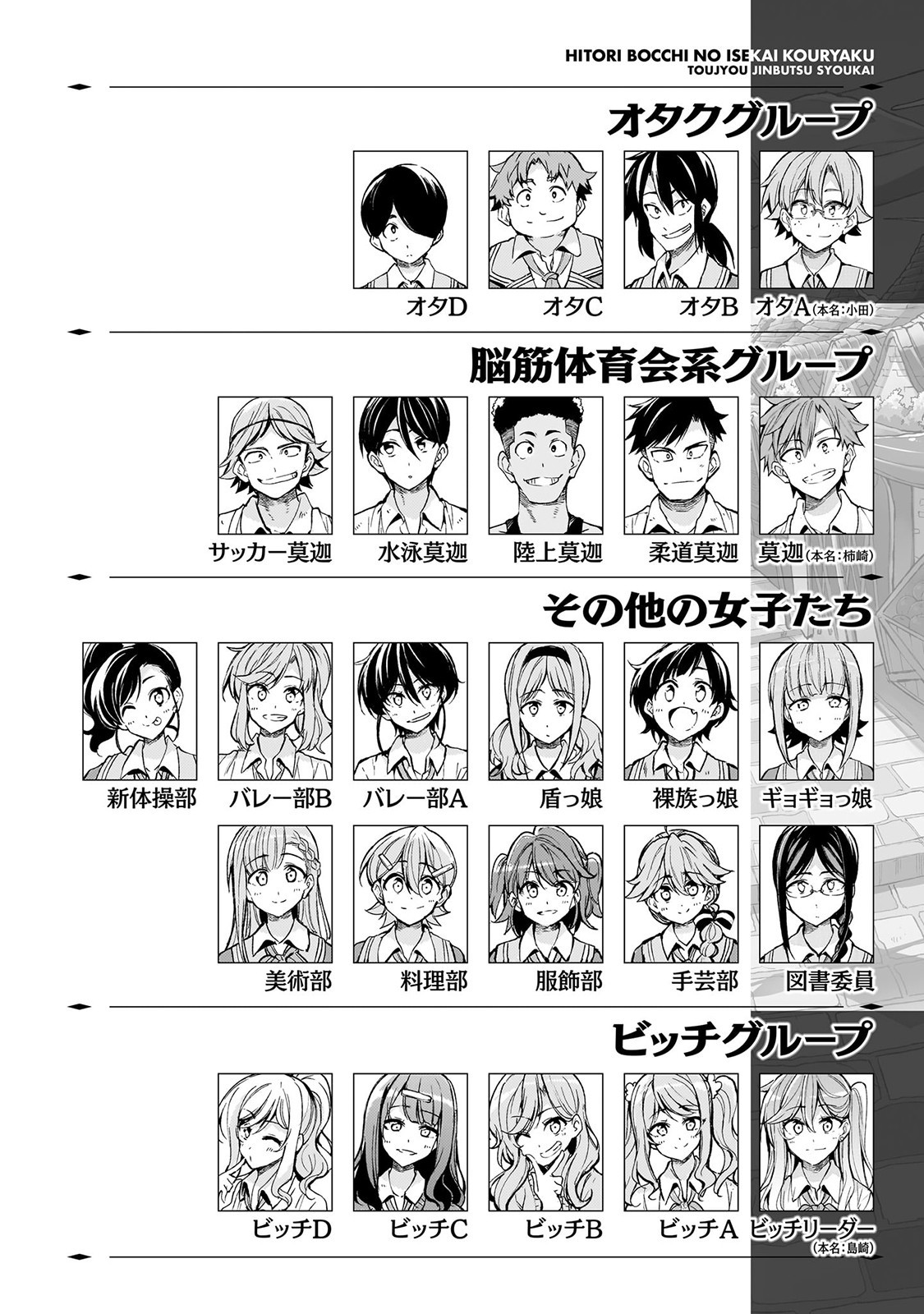 Hitoribocchi no Isekai Kouryaku Chap 283 - Next Chap 284