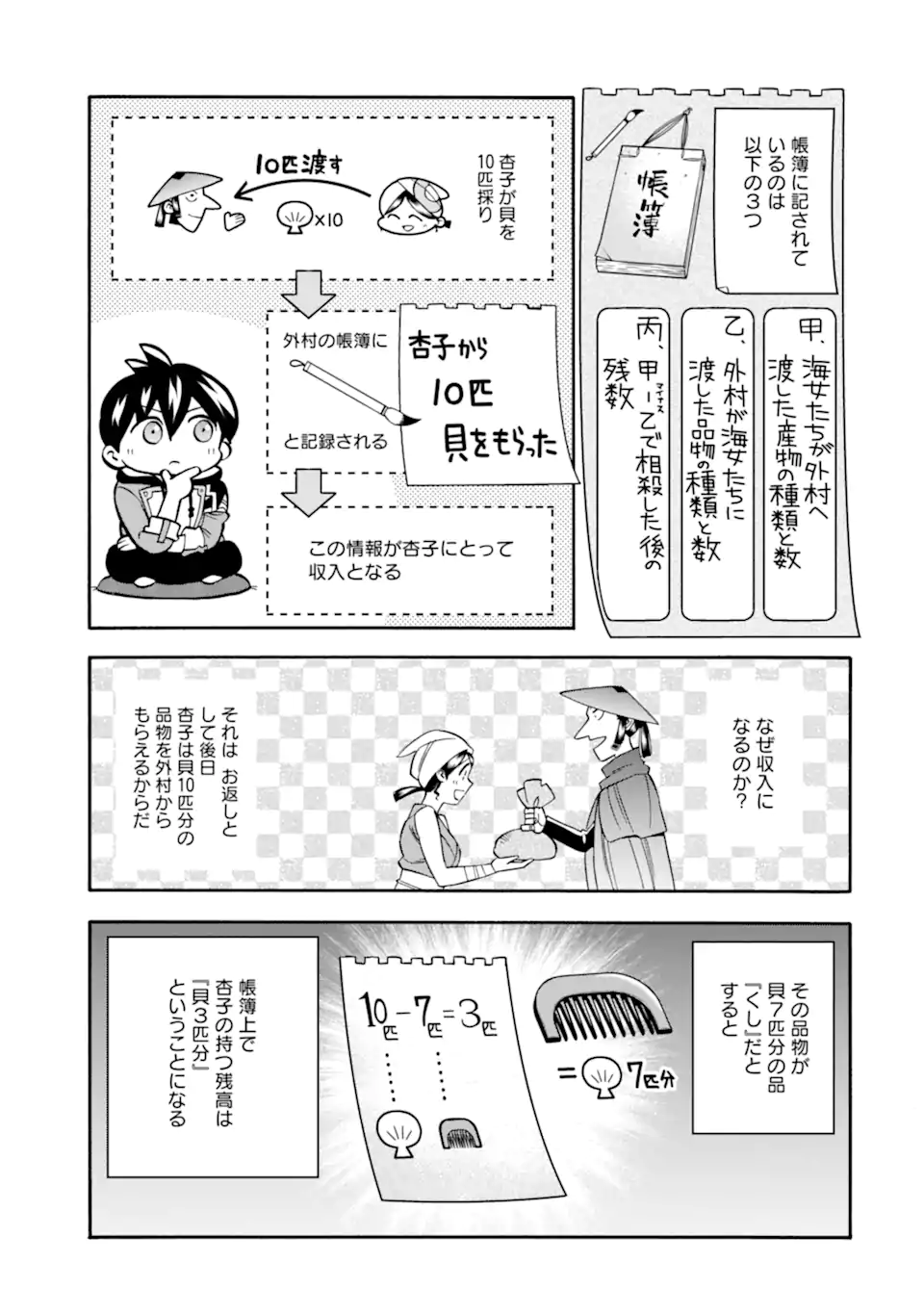 Ikusei Skill wa Mou Iranai to Yuusha Party o Kaiko Sareta no de Taishokukin-gawari ni Moratta Ryouchi o Tsuyoku Shite Miru Chap 55.1 - Next Chap 56.1