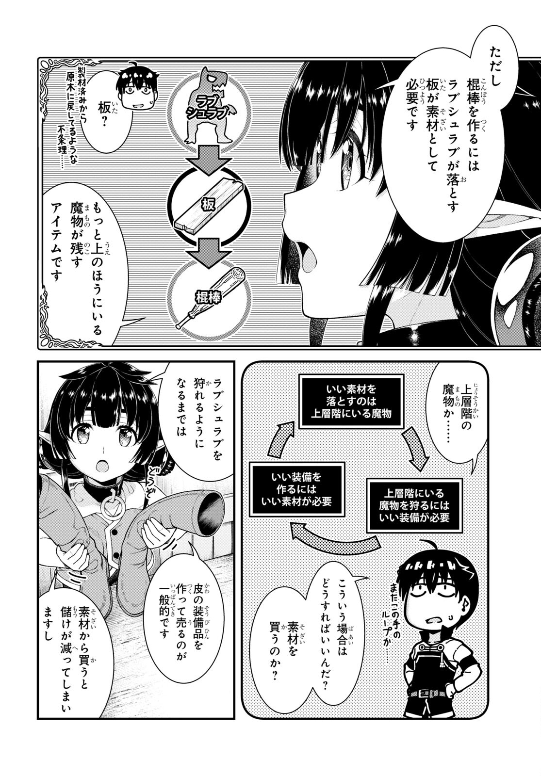 Isekai Meikyuu de Harem o Chap 22.5 - Next Chap 23.5