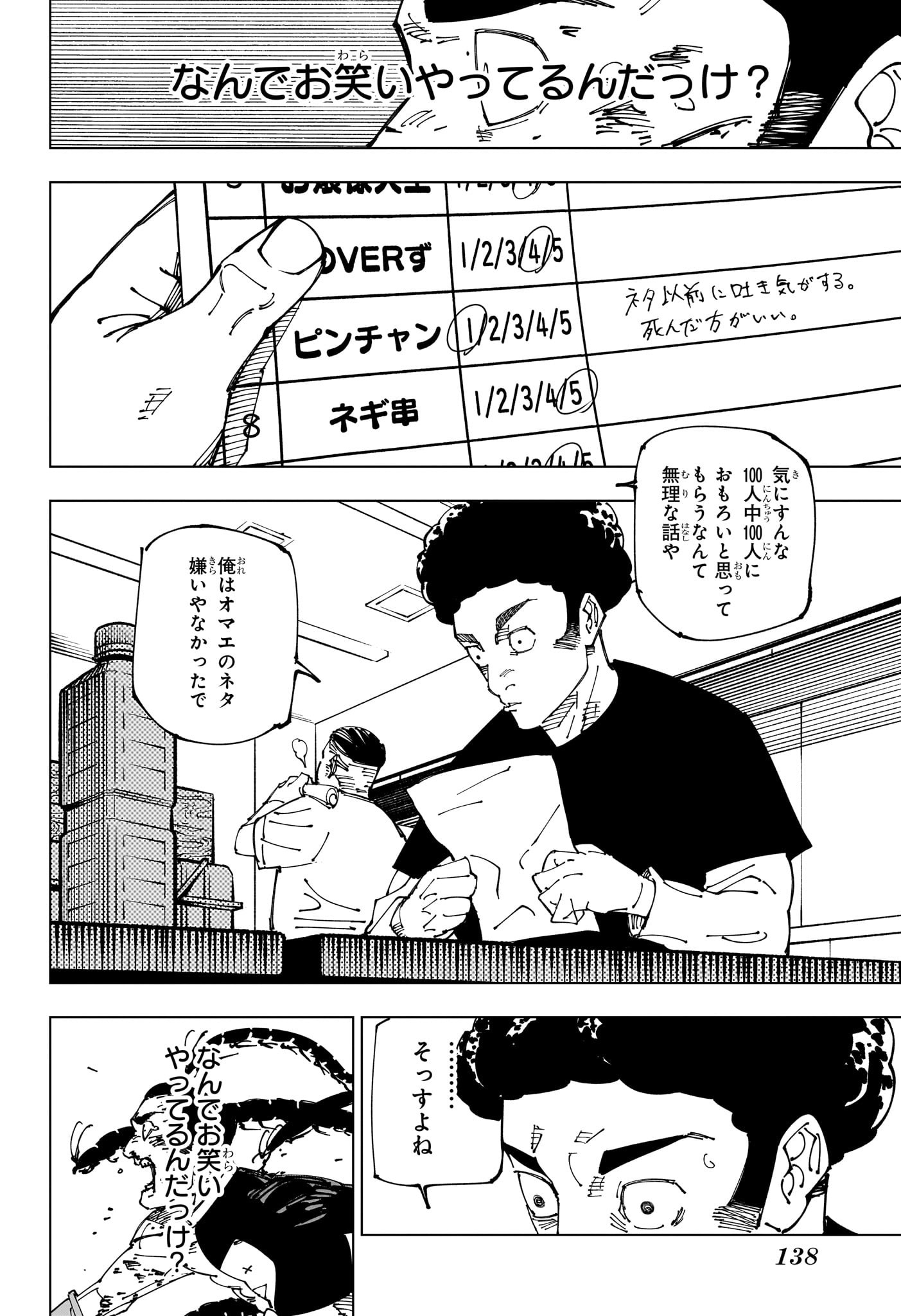 呪術廻戦 raw Chap 241 - Next Chap 242