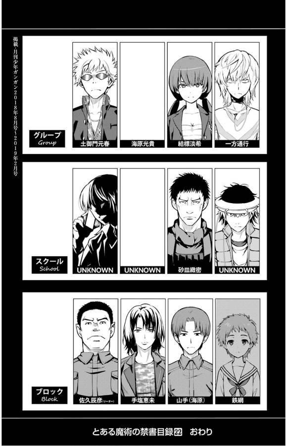 とある魔術のインデックス Chap 135 - Next Chap 136