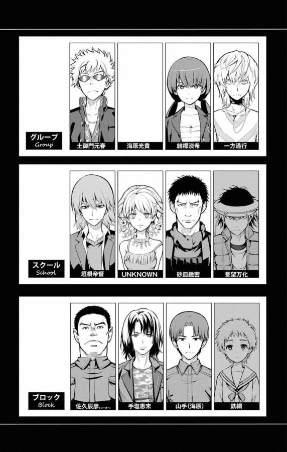 とある魔術のインデックス Chap 138 - Next Chap 139