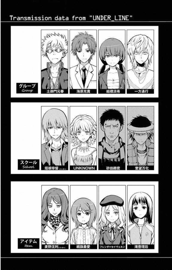 とある魔術のインデックス Chap 143 - Next Chap 144