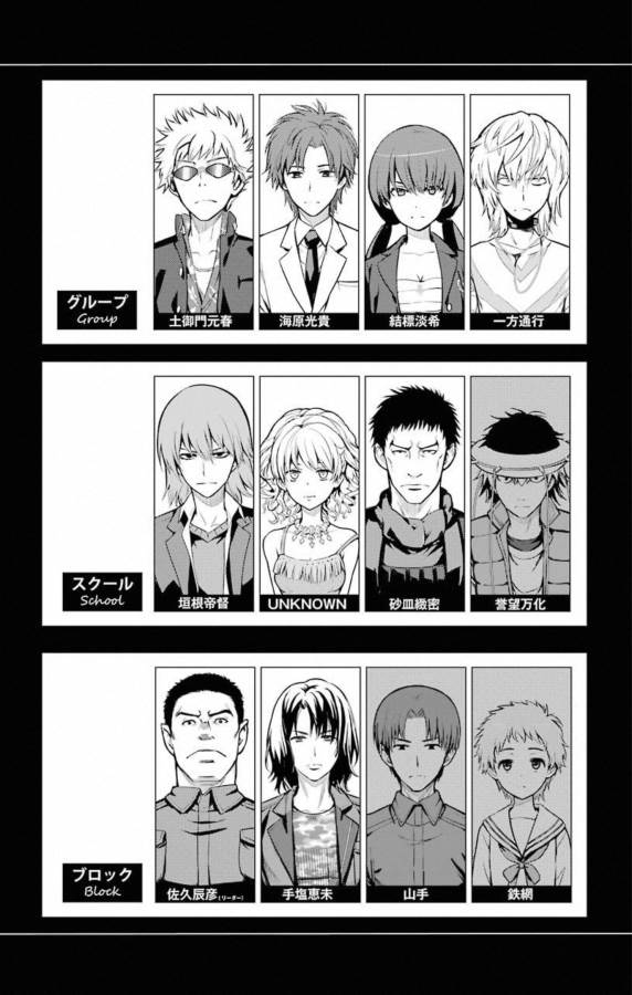 とある魔術のインデックス Chap 140 - Next Chap 141