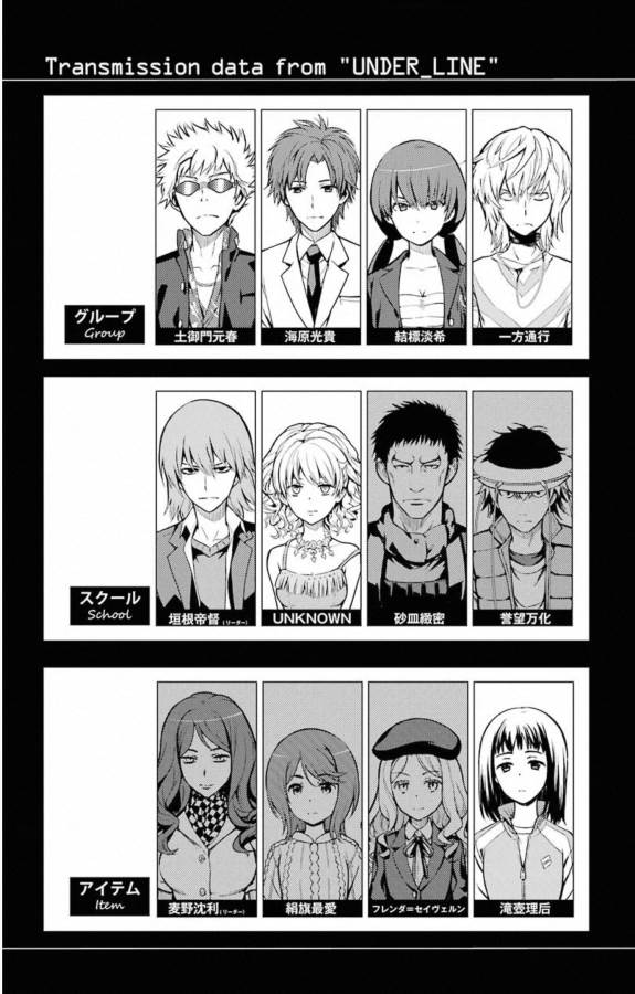とある魔術のインデックス Chap 146 - Next Chap 147