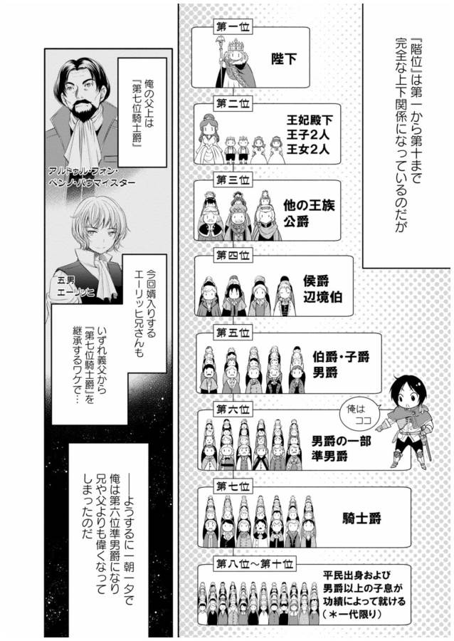 Hachinan tte, Sore wa Nai Deshou! Chap 12 - Next Chap 13