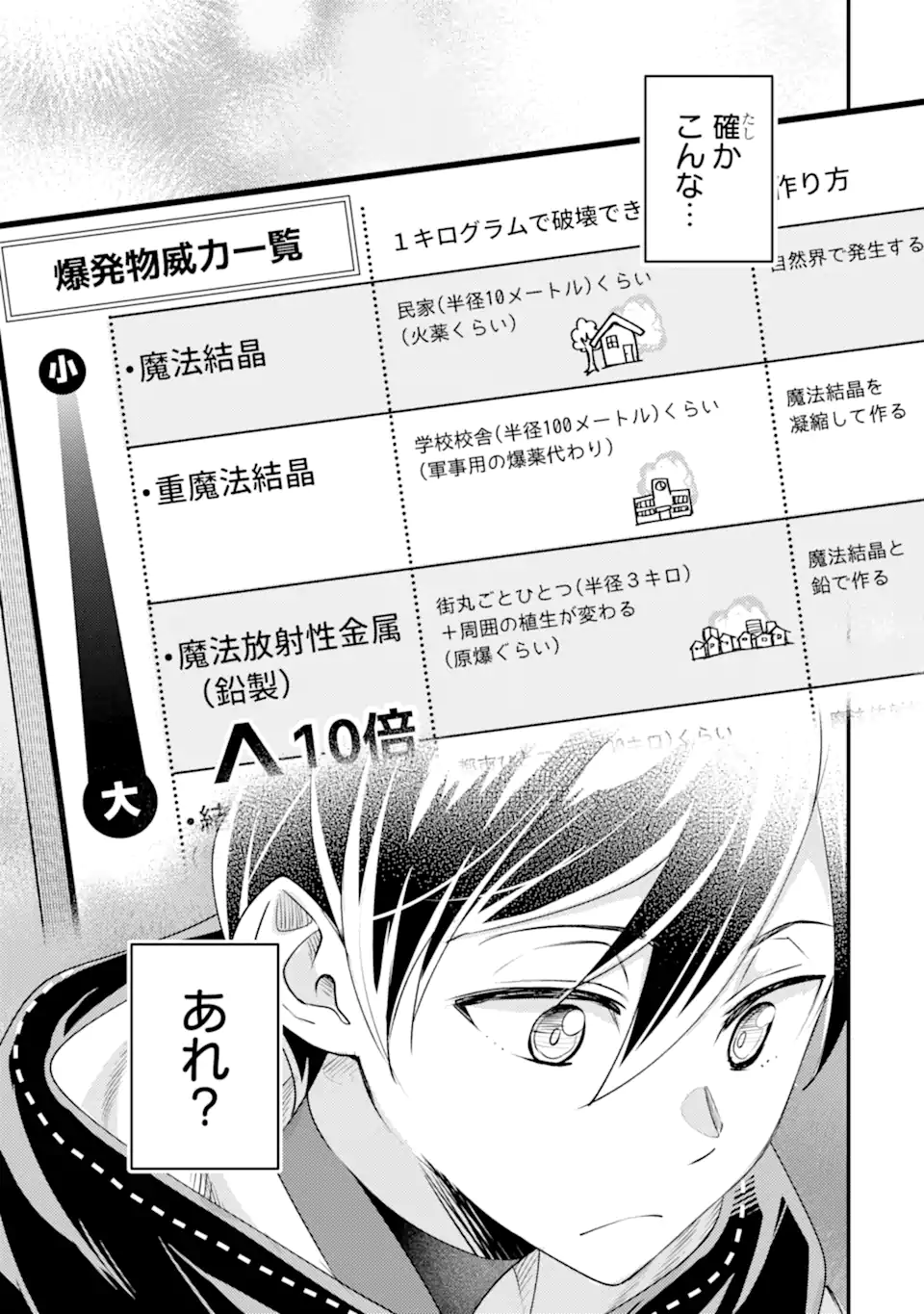 Isekai Tensei de Kenja ni Natte Boukensha Seikatsu: Mahou Kairyou de Isekai Saikyou Chap 36.3 - Next Chap 37.3