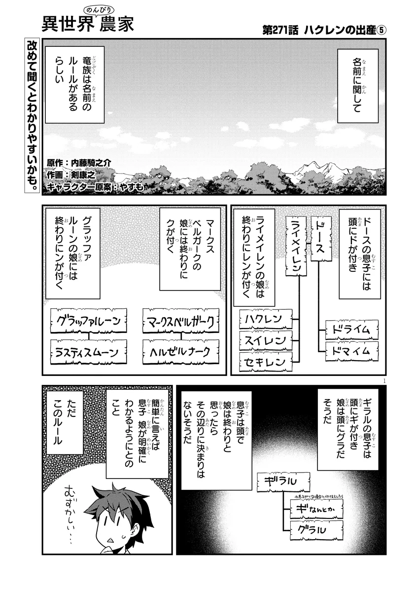 Isekai Nonbiri Nouka Chap 271 - Next Chap 272