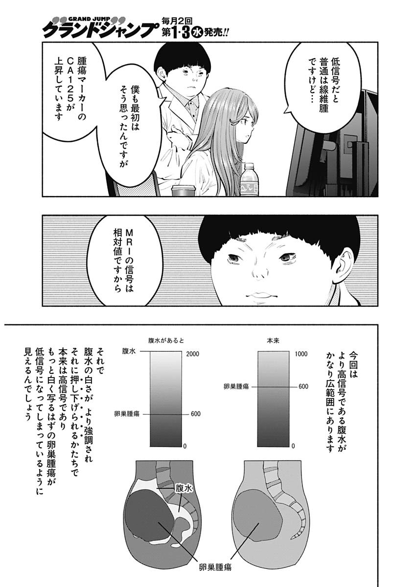 ラジエーションハウス Chap 126 - Next Chap 127