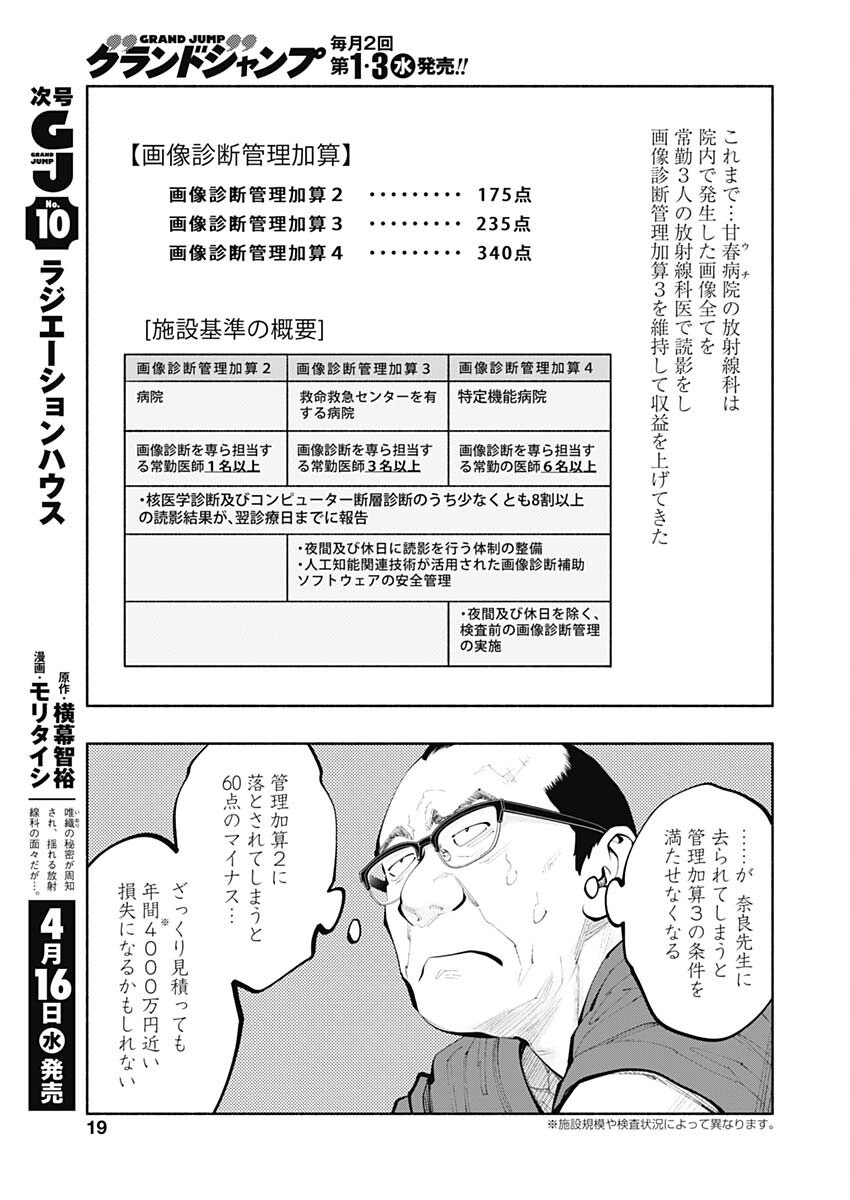 ラジエーションハウス Chap 151 - Next Chap 152