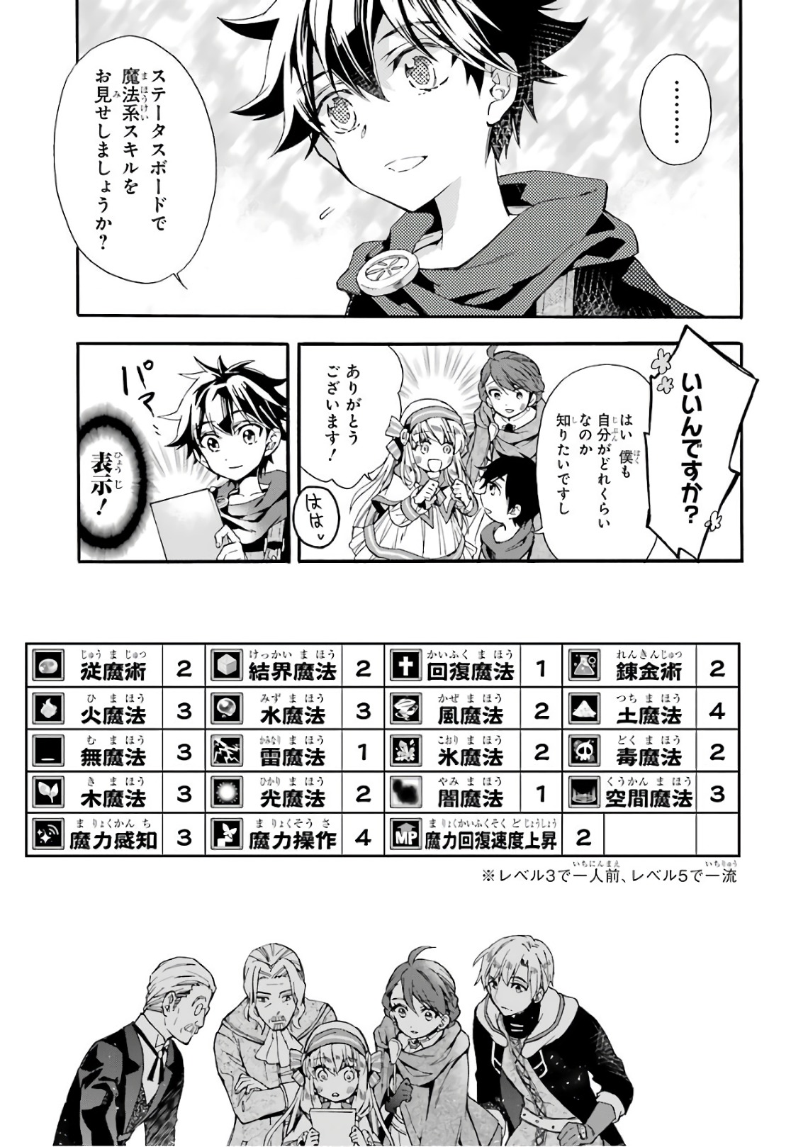 Kami-tachi ni Hirowareta Otoko Chap 7 - Next Chap 8