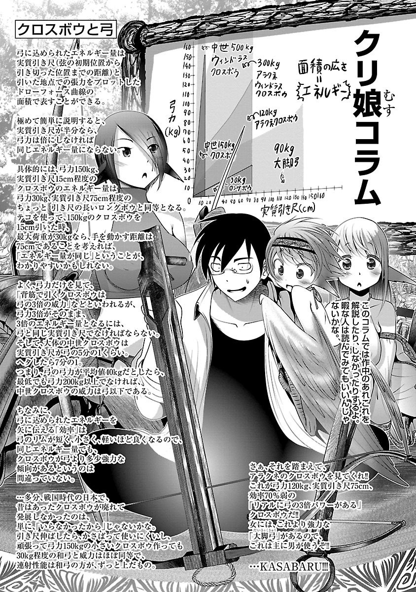 Kagaku-teki ni Sonzai shiuru Creature Musume no Kansatsu Nisshi Chap 6 - Next Chap 7