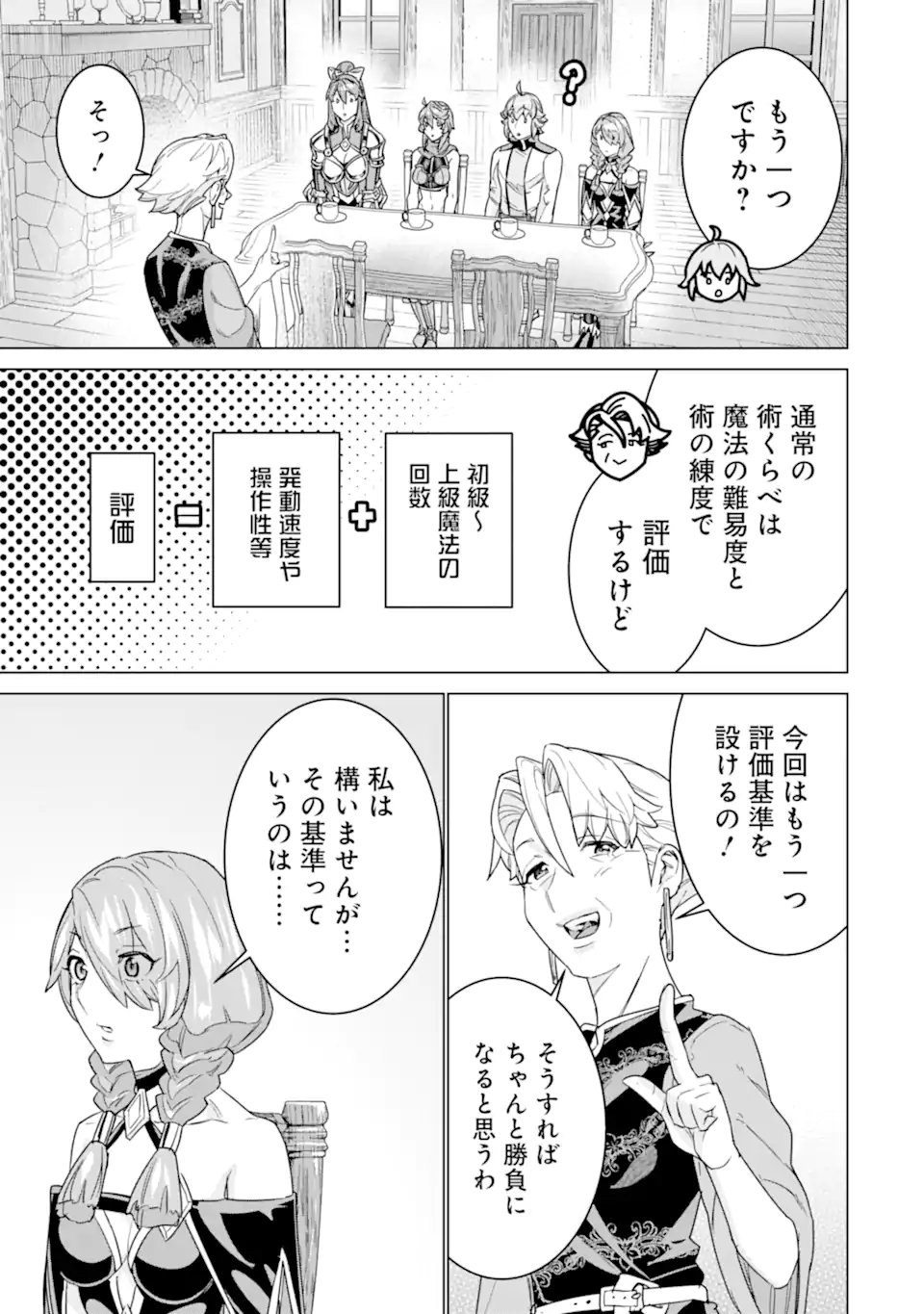 le de Munou to Iware Tsuzuketa Ore desu ga, Sekaiteki ni wa Chou Yuunou datta You desu Chap 35.1 - Next Chap 36.1