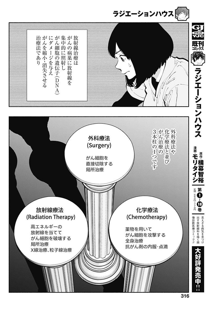ラジエーションハウス Chap 161 - Next Chap 162