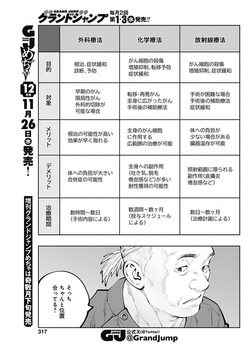 ラジエーションハウス Chap 161 - Next Chap 162