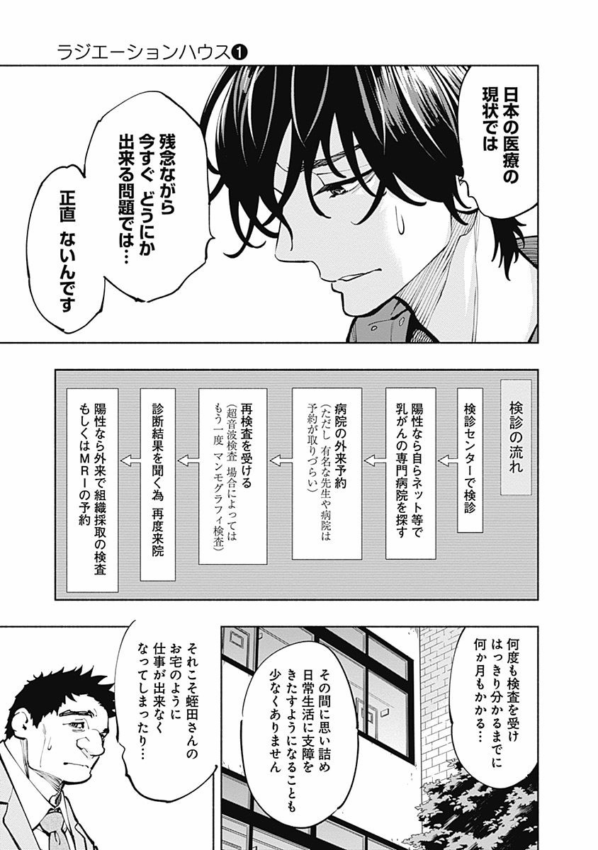 ラジエーションハウス Chap 5 - Next Chap 6