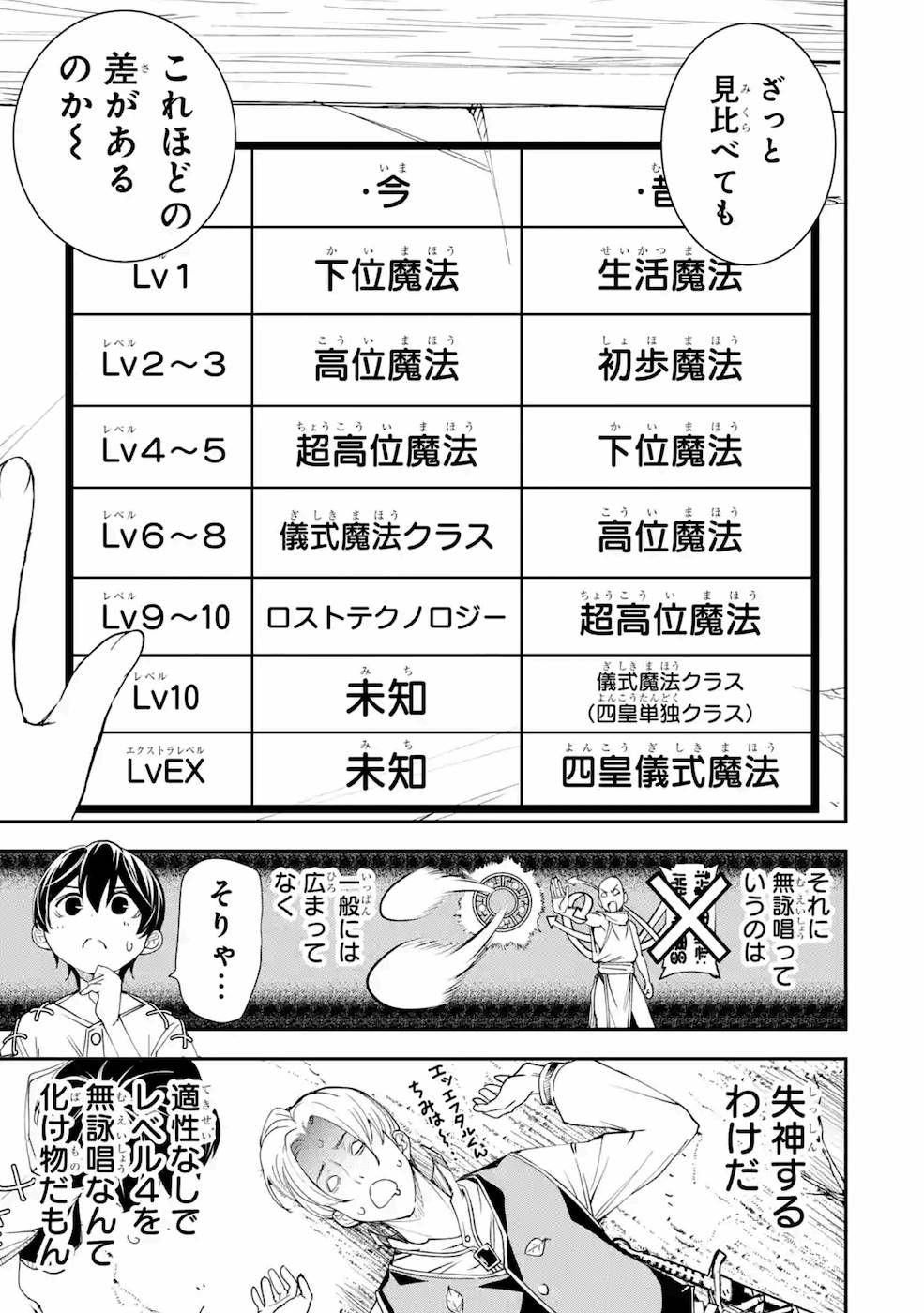 Rakudai Kenja no Gakuin Musou: Nidome no Tensei, S-Rank Cheat Majutsushi Boukenroku Chap 2 - Next Chap 3