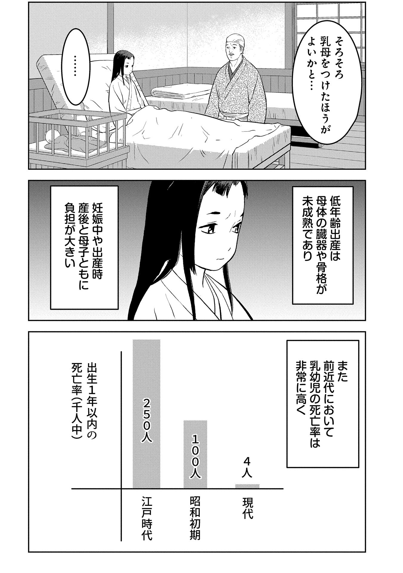 Sengoku Komachi Kuroutan Chap 76 - Next Chap 77