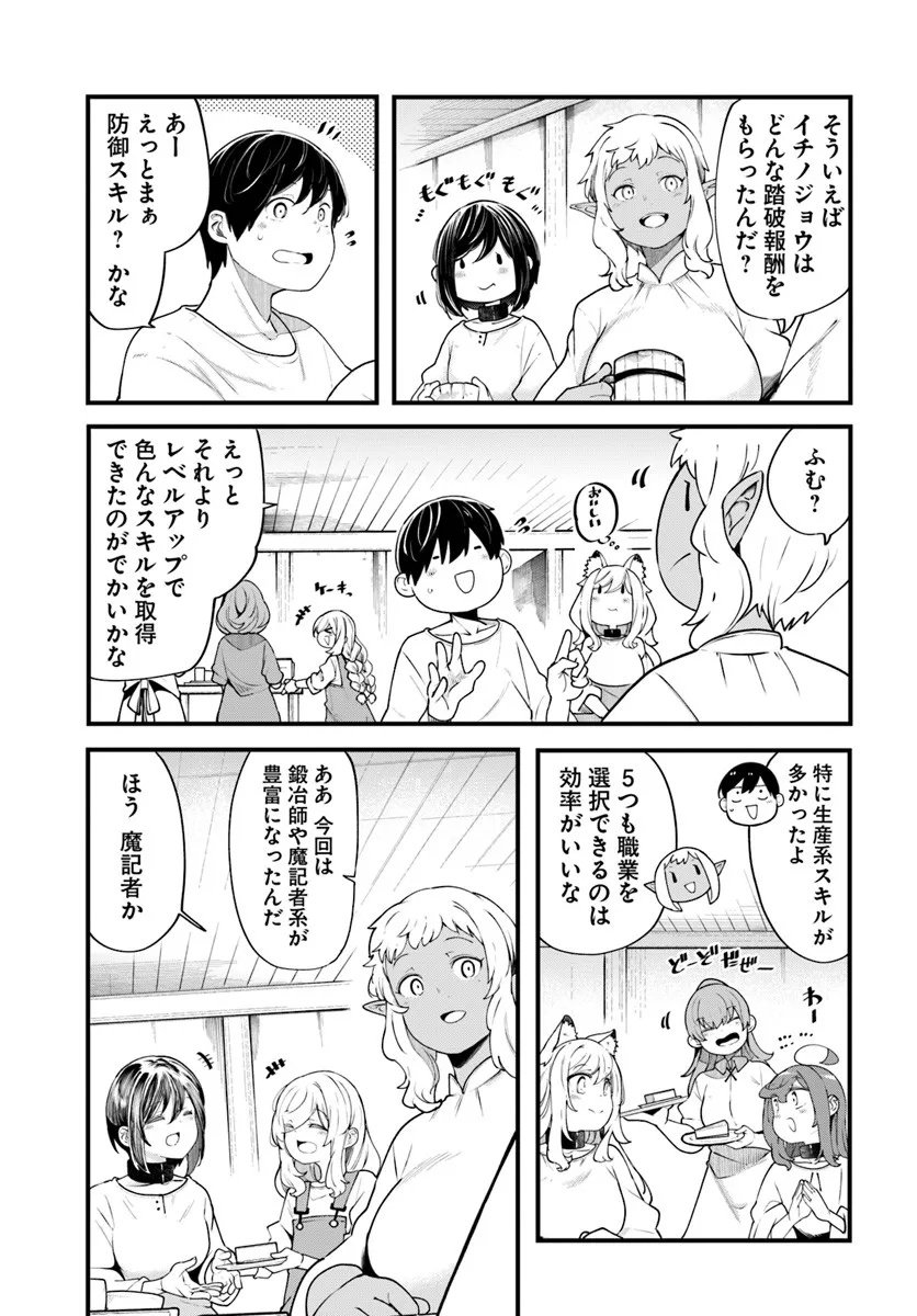 成長チートでなんでもできるようになったが、無職だけは辞められないようです Chap 99 - Next Chap 100