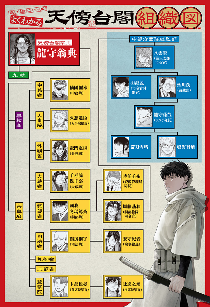 天傍台閣 Chap 6 - Next Chap 7