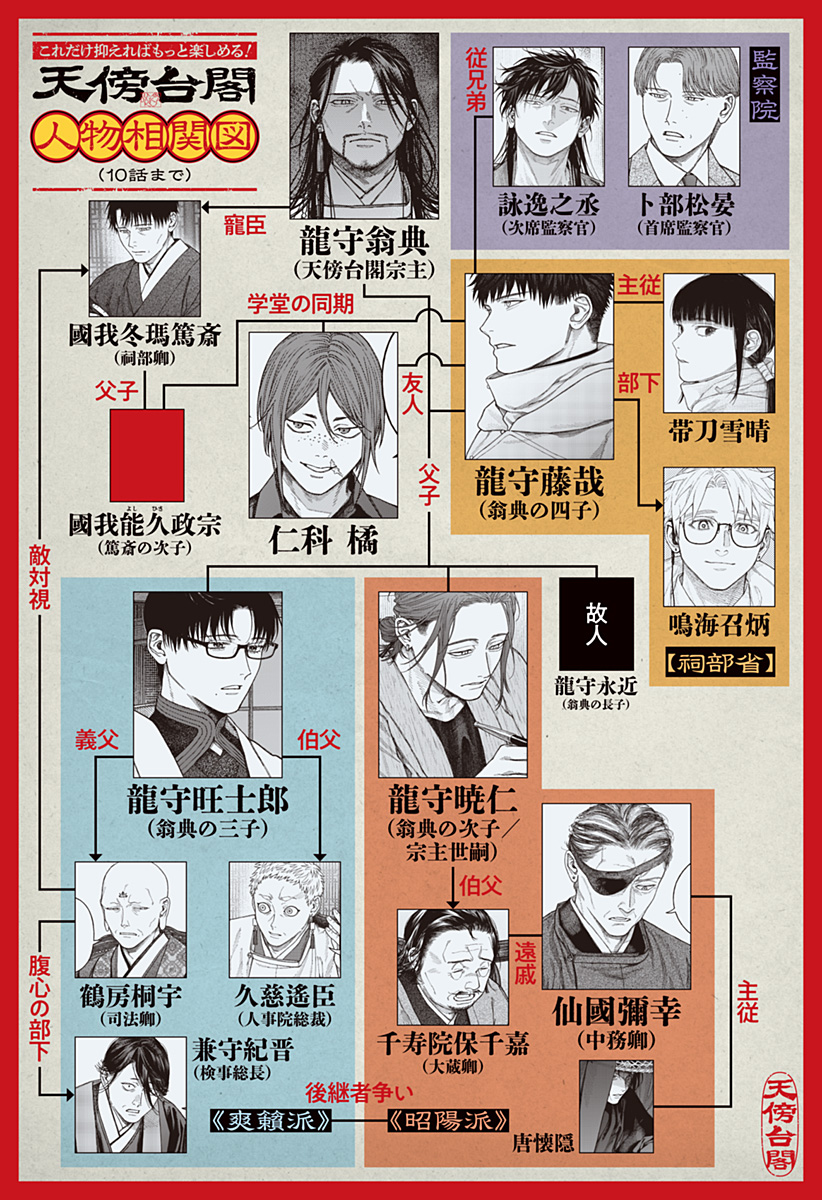 天傍台閣 Chap 11 - Next Chap 12