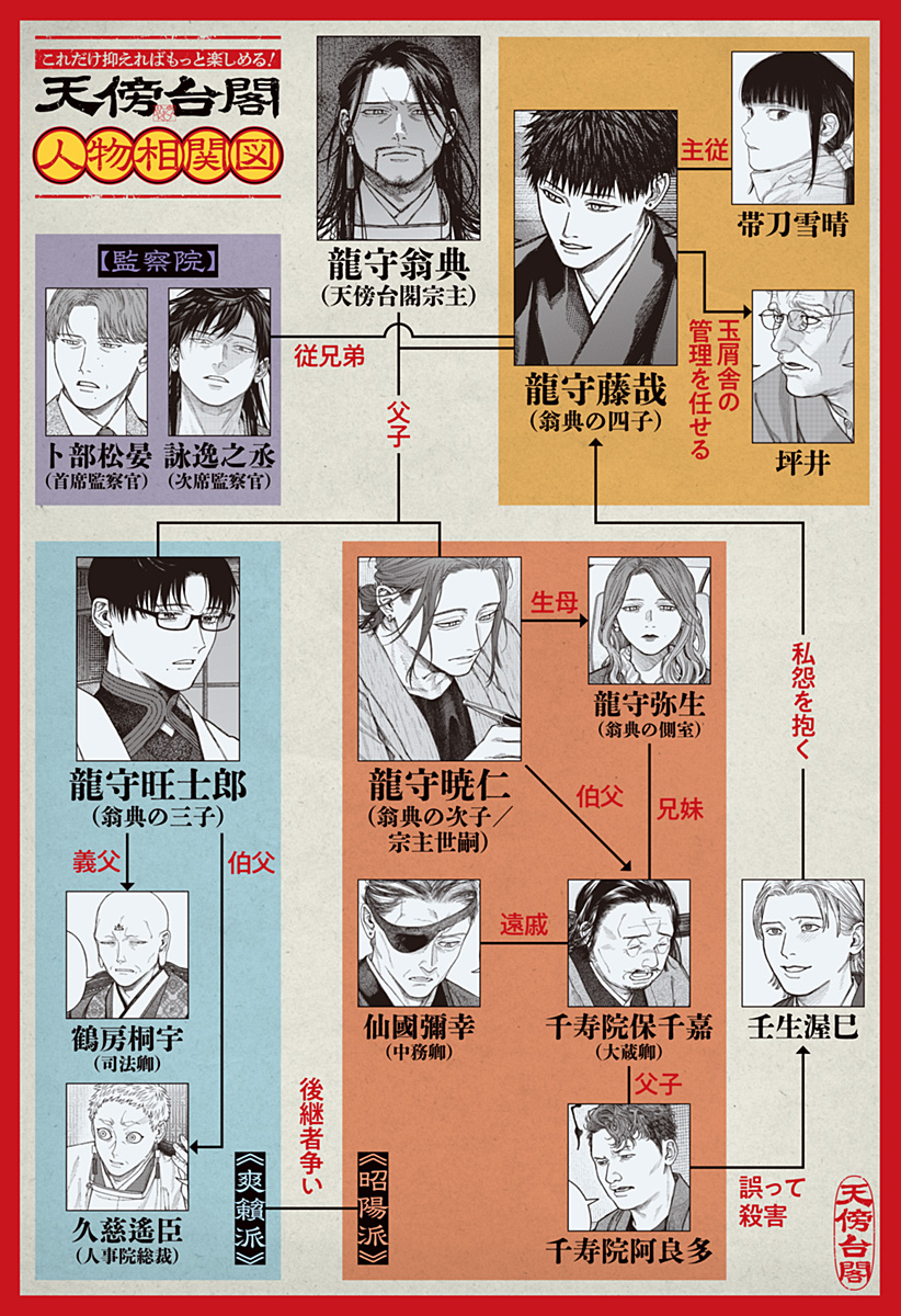 天傍台閣 Chap 15 - Next Chap 16