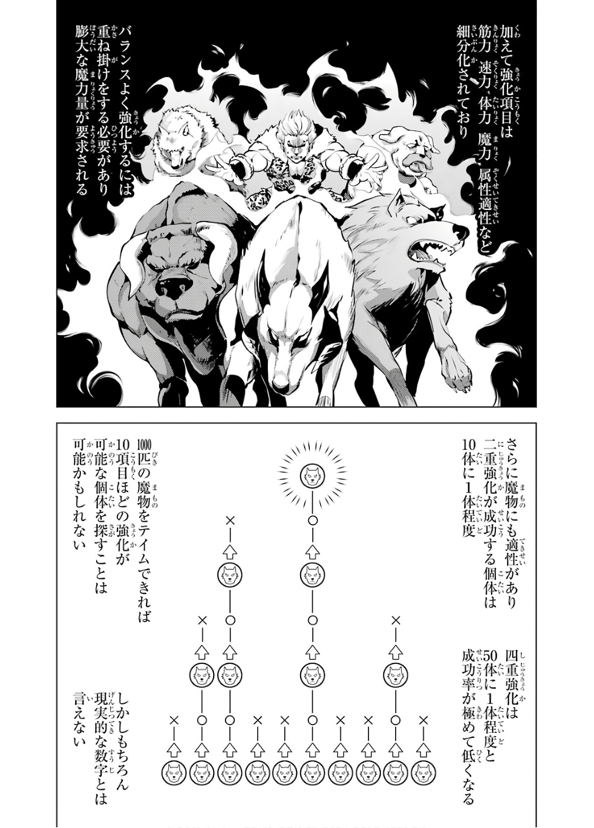 Tensei Kenja no Isekai Life: Daini no Shokugyou o Ete, Sekai Saikyou ni Narimashita Chap 28 - Next Chap 29