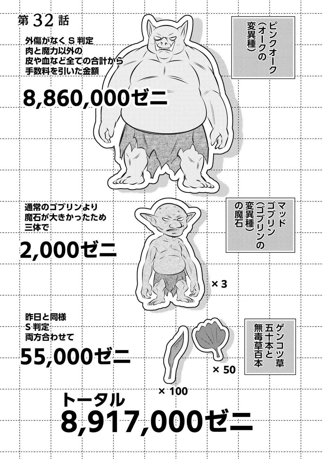 Tensei Youjo wa Owabi Cheat de Isekai Going My Way Chap 32 - Next Chap 33