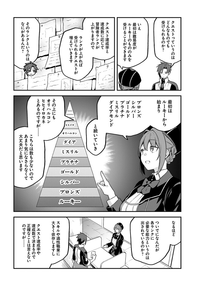 Tsuihousareta Meika no Chounan – Baka ni Sareta Hazure Skill de Saikyou e to Nobori Tsumeru Chap 5 - Next Chap 6