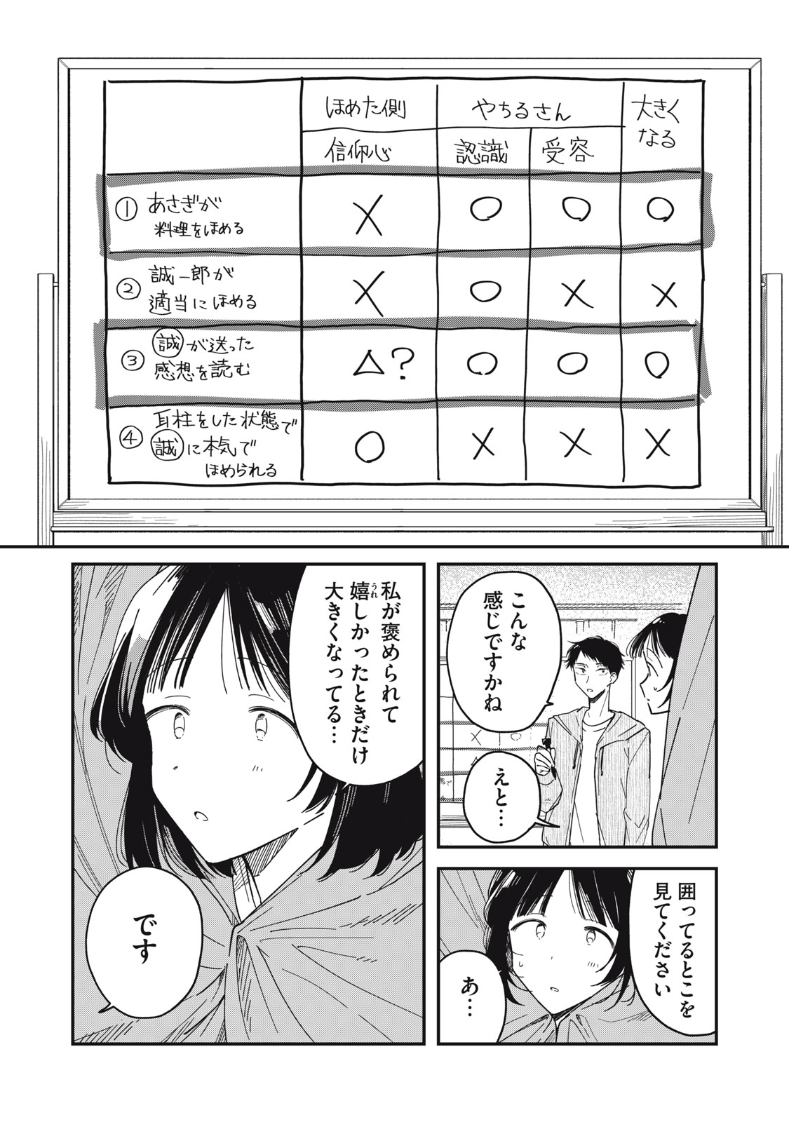 やちるさんはほめるとのびる Chap 5.1 - Next Chap 6.1