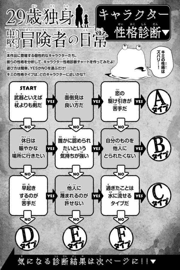 29-sai Hitorimi Chuuken Boukensha no Nichijou Chap 20 - Next Chap 21