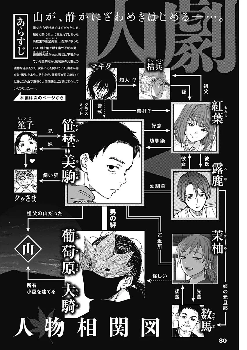 山劇 Chap 13 - Next Chap 14