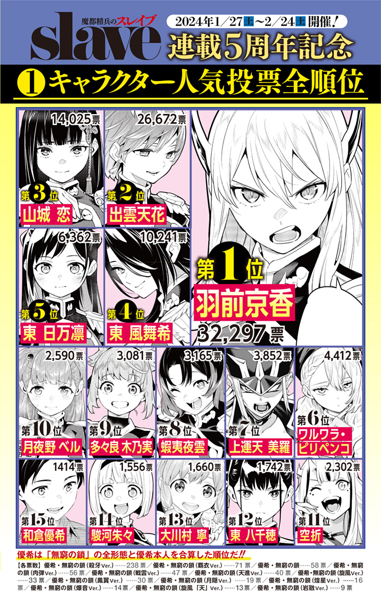 魔都精兵のスレイブ Chap 129 - Next Chap 130