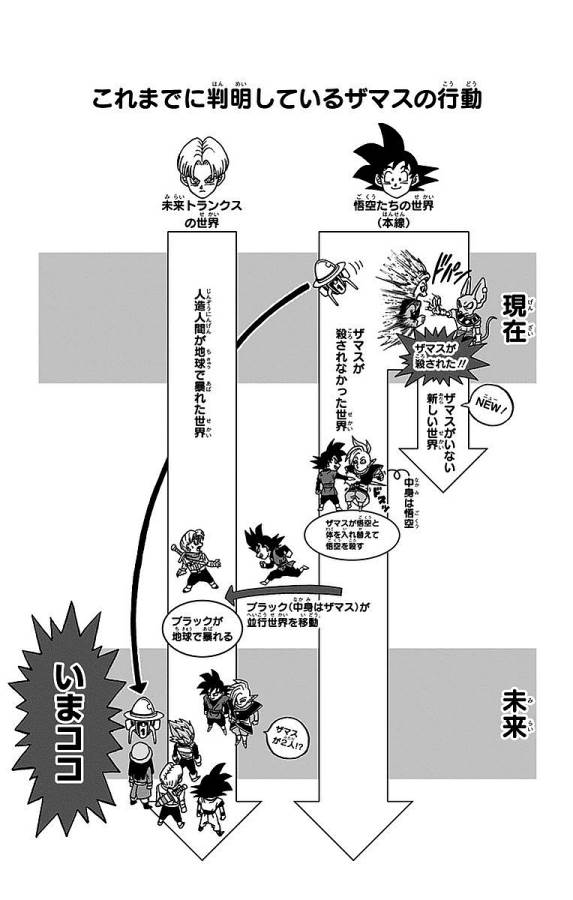 ドラゴンボール超 Chap 19 - Next Chap 20