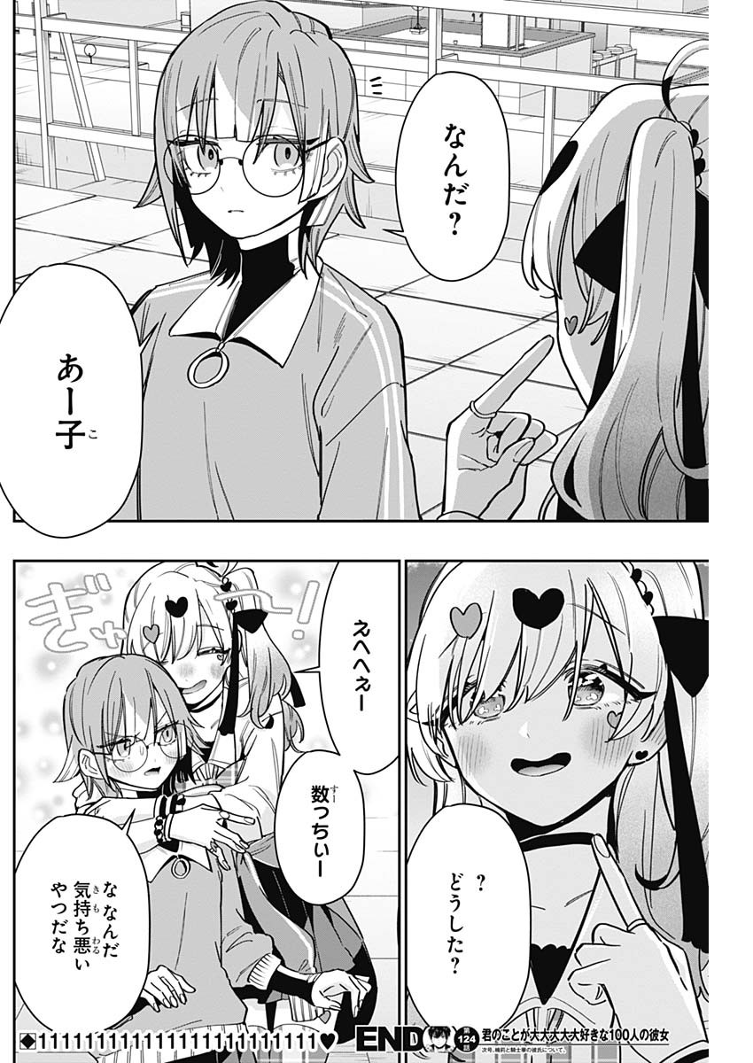 君のことが大大大大大好きな100人の彼女 Chap 124 - Next Chap 125