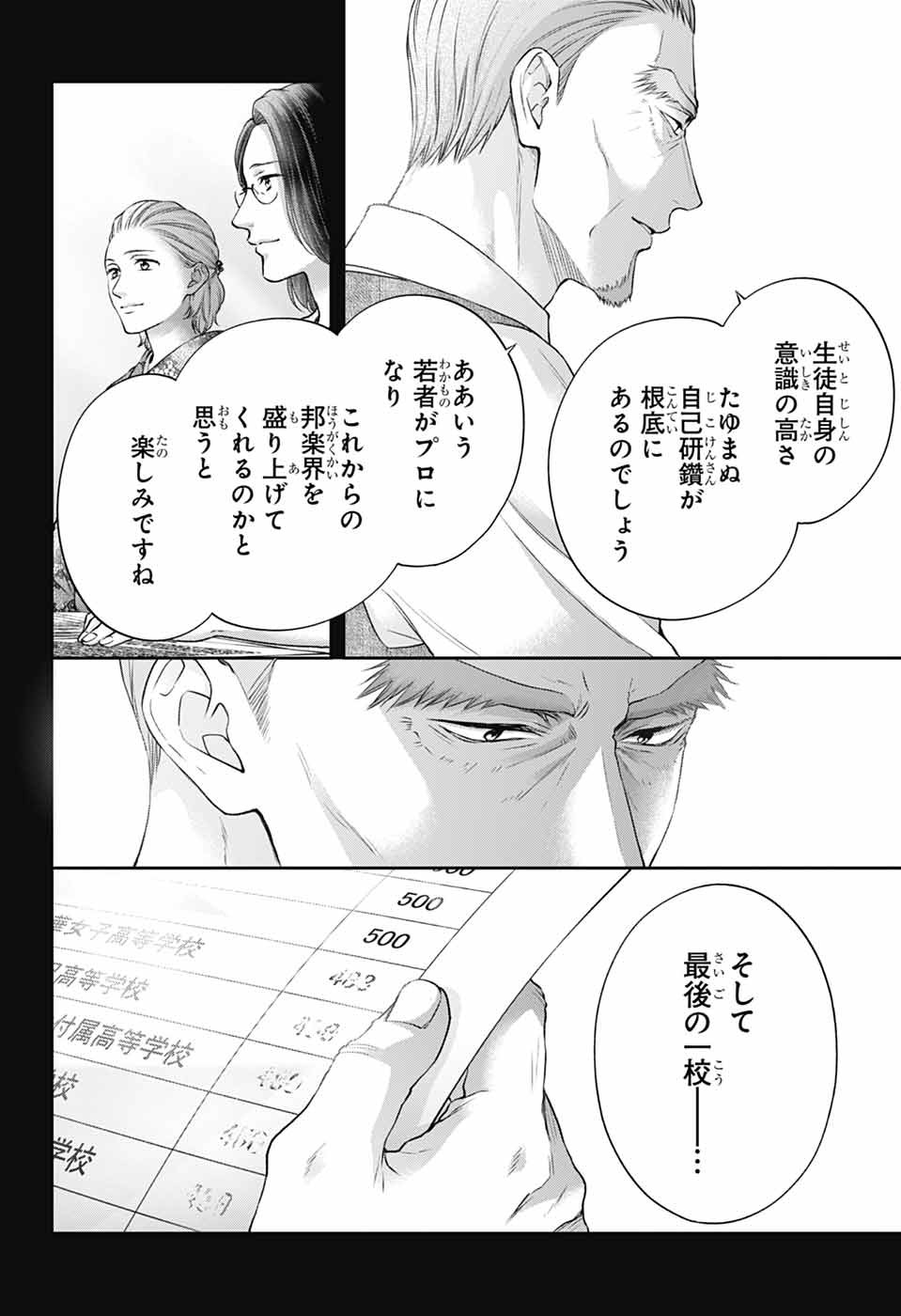 この音とまれ! Chap 144 - Next Chap 145