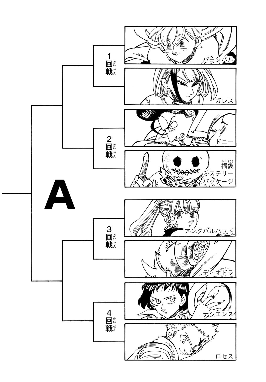 黙示録の四騎士 Chap 166 - Next Chap 167