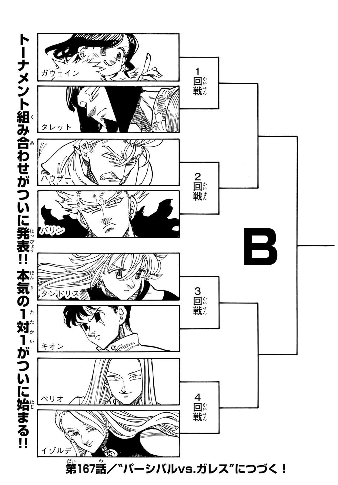 黙示録の四騎士 Chap 166 - Next Chap 167