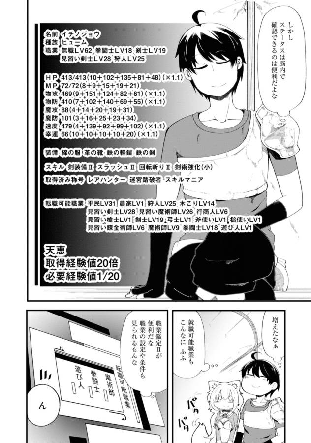 成長チートでなんでもできるようになったが、無職だけは辞められないようです Chap 9 - Next Chap 10