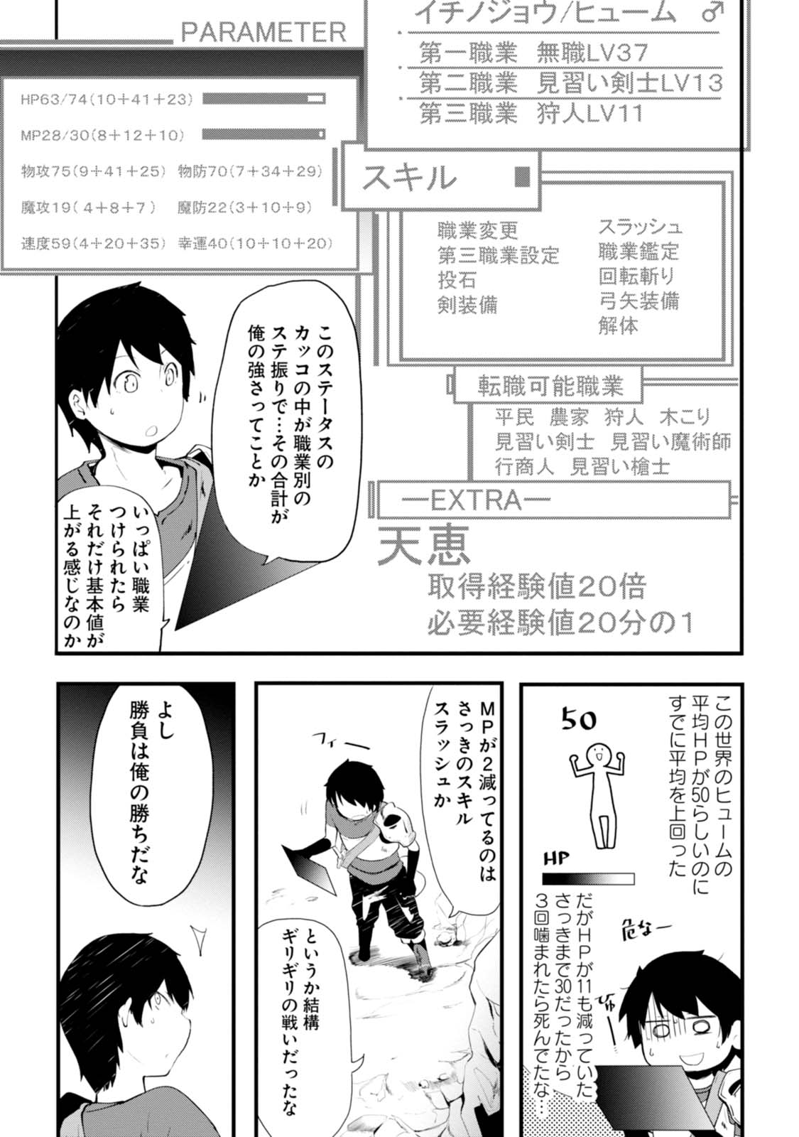 成長チートでなんでもできるようになったが、無職だけは辞められないようです Chap 2 - Next Chap 3